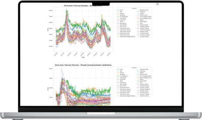 Food Commodity Price Forecasting Model preview